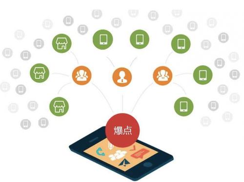 土默特左为什么越来越多的企业通过软文营销来引流